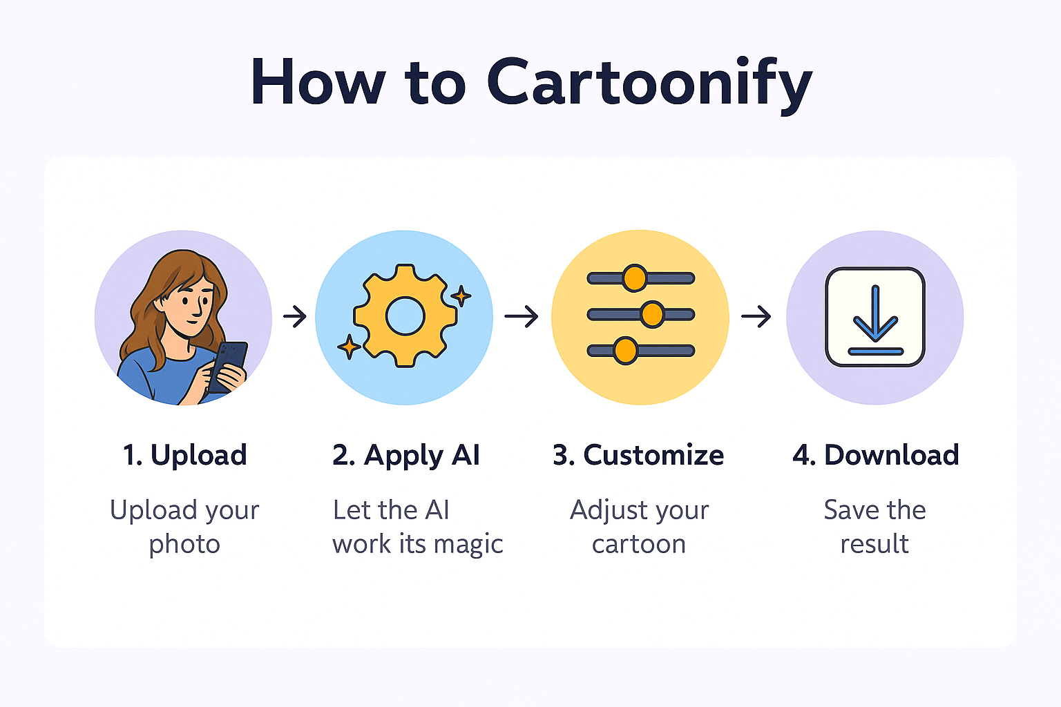 Image to Cartoon AI demo